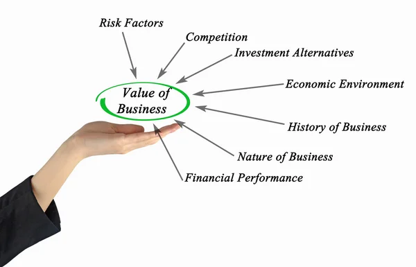 Unternehmenswert — Stockfoto