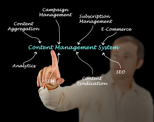 Système de gestion de contenu — Photo