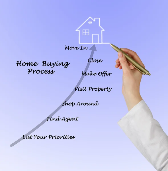 Buying real property — Stock Photo, Image