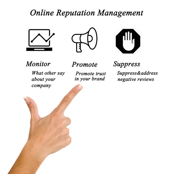 Schema di gestione della reputazione online — Foto Stock