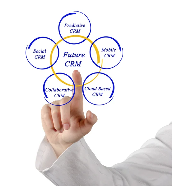 Diagrama do futuro CRM — Fotografia de Stock