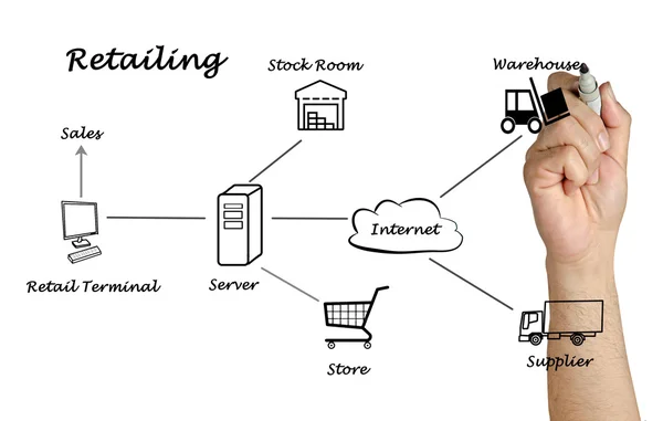 Diagram van detailhandel — Stockfoto