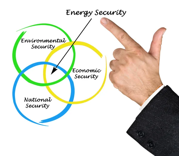 Diagram of Energy Security — Stock Photo, Image