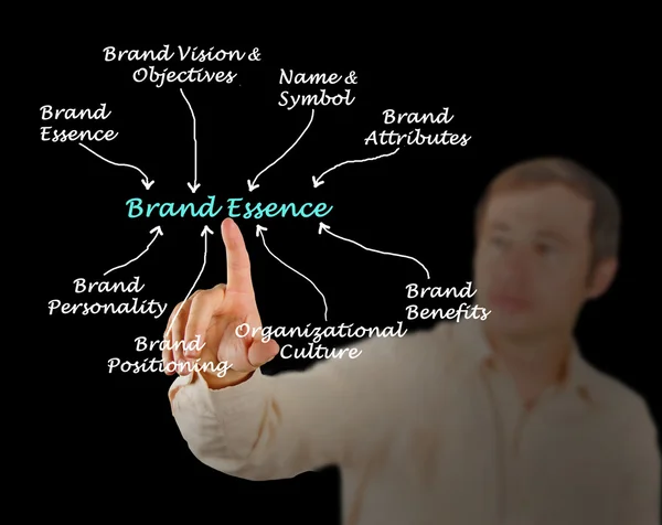 Diagrama de la esencia de la marca — Foto de Stock