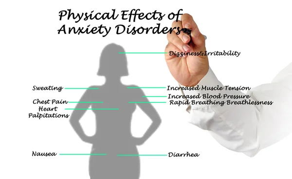 Efectos físicos de los trastornos de ansiedad — Foto de Stock