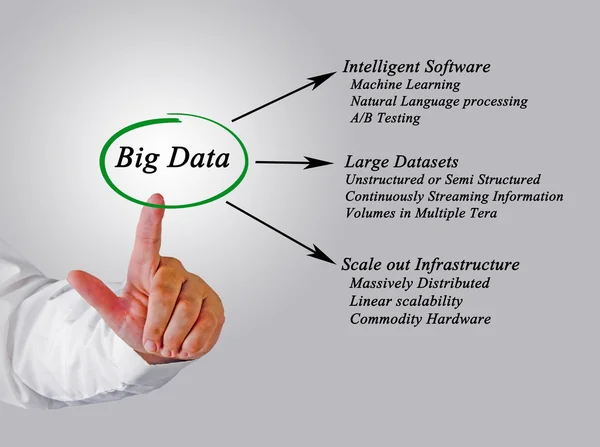 Diagrama de big data —  Fotos de Stock