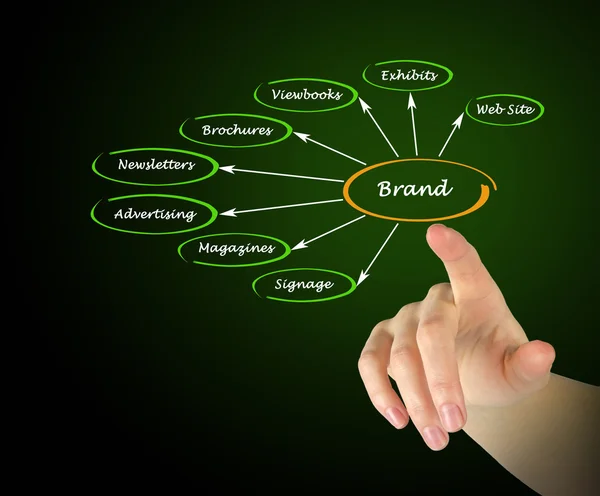 Diagram of brand — Stock Photo, Image