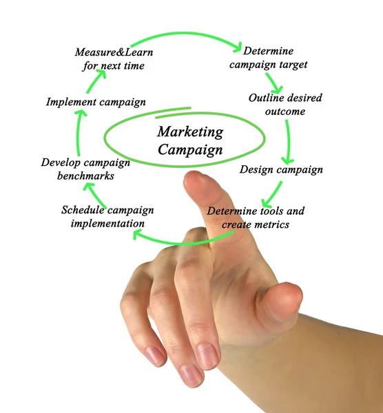 Diagram van Marketing campagne — Stockfoto