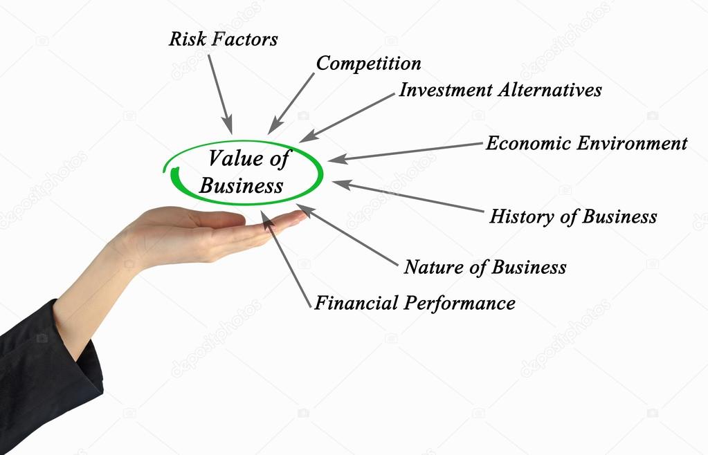 Value of Business