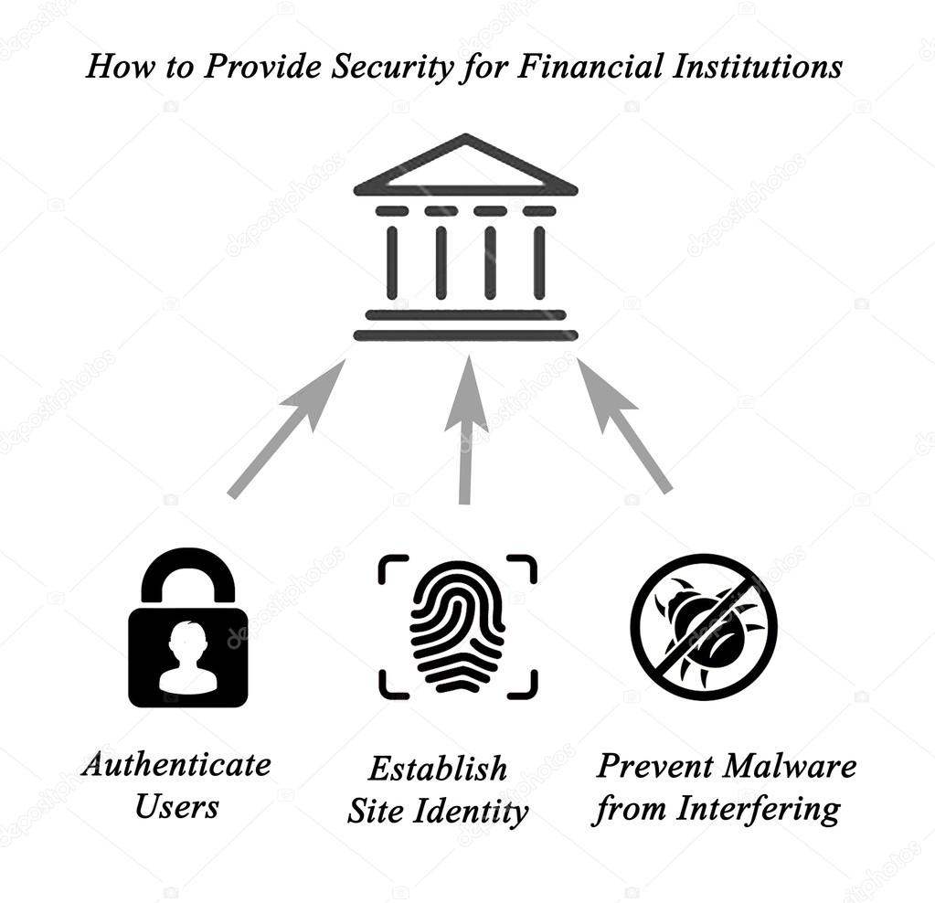 How to provide security for financial institutions