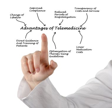 Teletıp avantajları