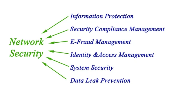 Diagramme de sécurité réseau — Photo