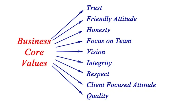 Business core values — Stock Photo, Image