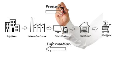 Supply chain diagram clipart