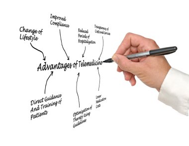 Teletıp avantajları