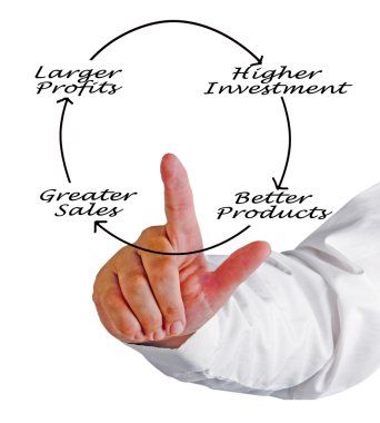 Daha büyük kar diyagramı