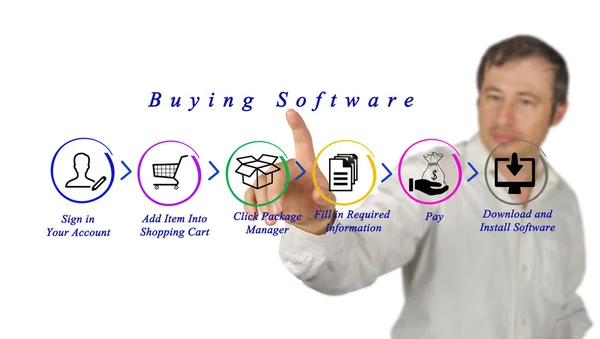 Buying software over internet — Stock Photo, Image