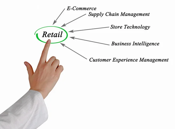 Diagramme de commerce de détail — Photo