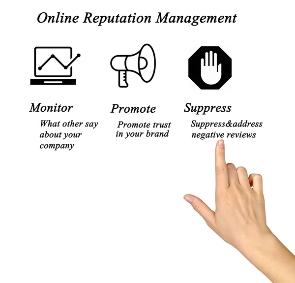 Diagram van Online reputatiemanagement — Stockfoto