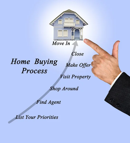 Buying real property — Stock Photo, Image