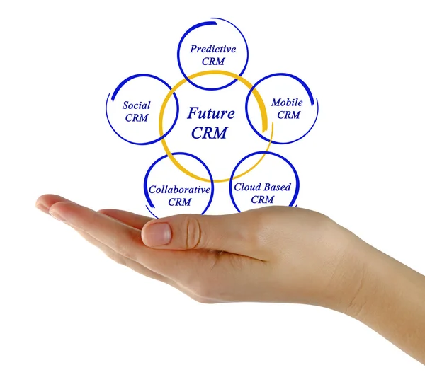 未来的 Crm 的关系图 — 图库照片