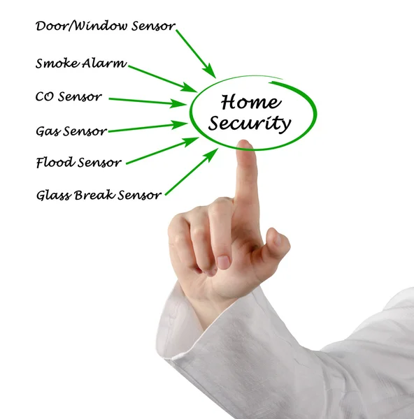 Diagram of Home Security — Stock Photo, Image