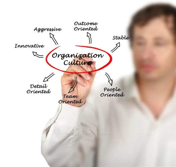 Organization Culture — Stock Photo, Image