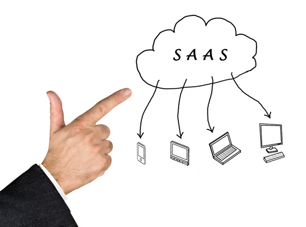 SaaS diagram — Stockfoto