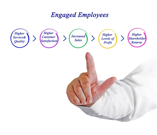 Engaged Employees — Stock Photo, Image