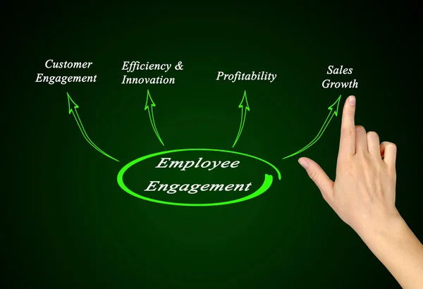 Employee engagement — Stock Photo, Image