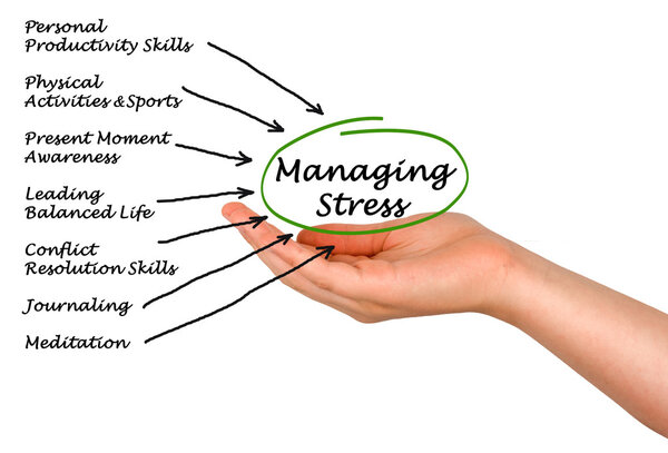 Managing Stress
