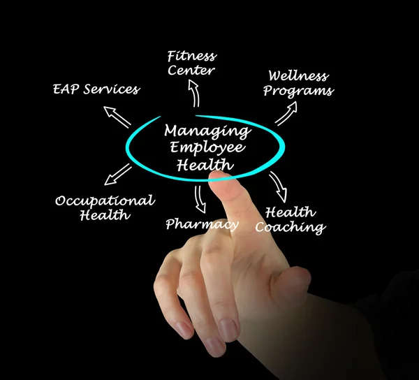 Managing Employee Health — Stock Photo, Image