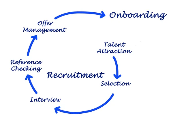 Diagram van recruitment proces — Stockfoto