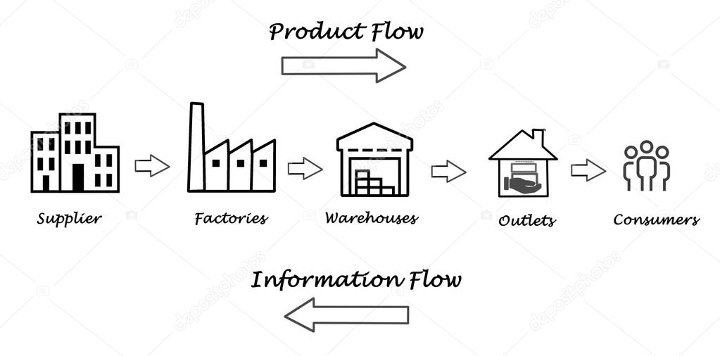 Supply chain diagram
