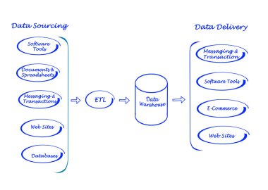 Diagram of Data processing clipart