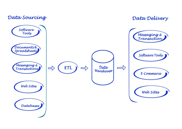 Diagram över databehandling — Stockfoto