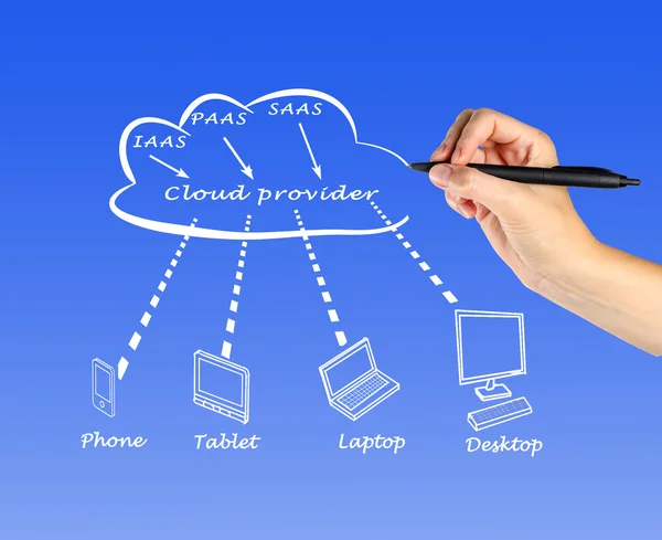 Cloud computing — Stockfoto