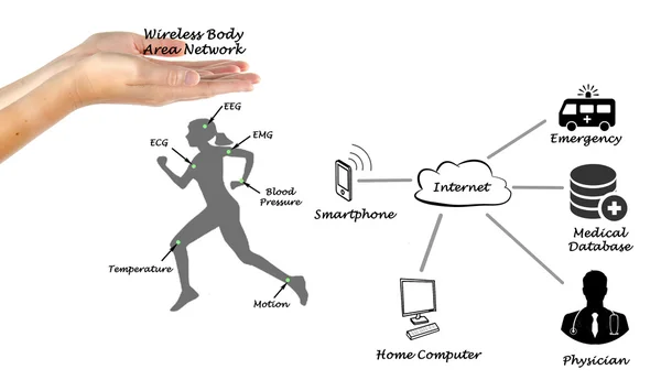 Diagram av telemedicin — Stockfoto