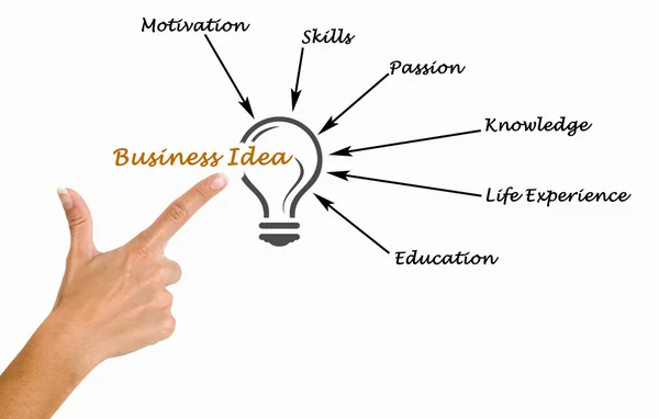 Idea di business — Foto Stock