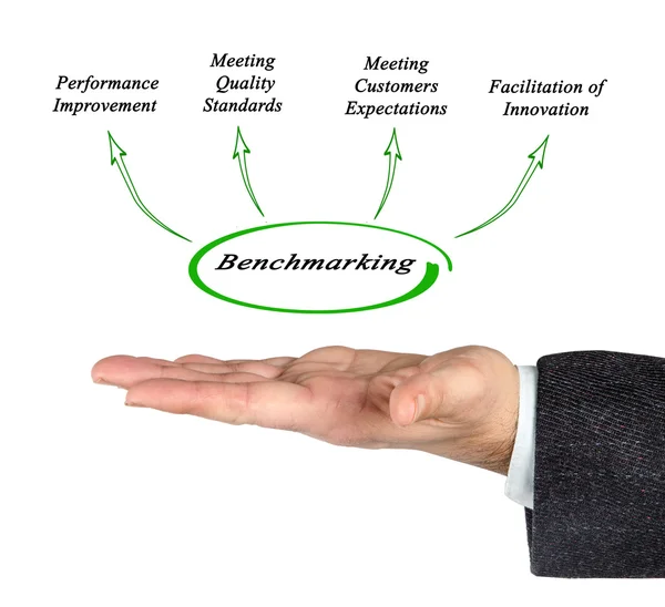 Diagram över Benchmarking — Stockfoto