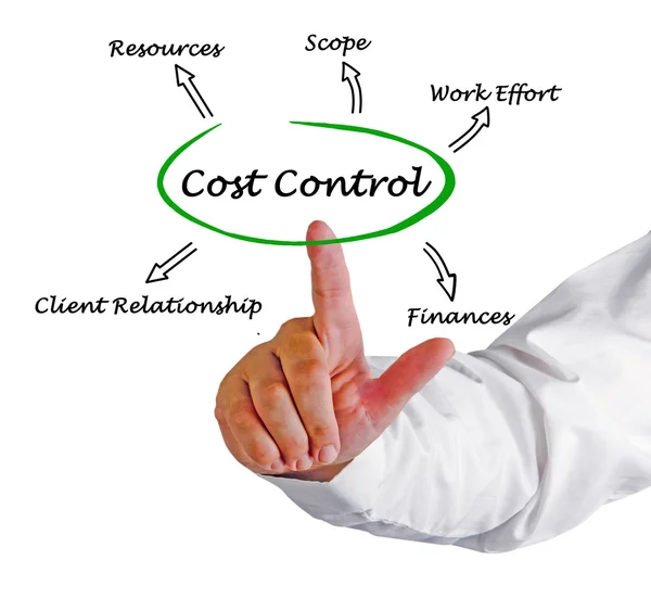 Schemat kontrola kosztów — Zdjęcie stockowe