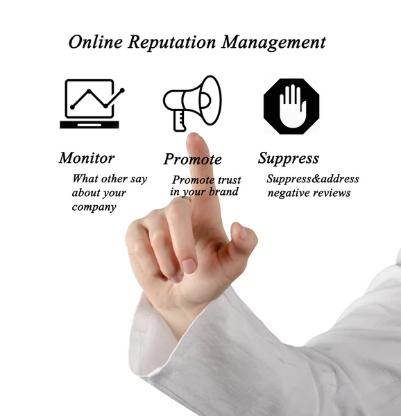 Diagram van Online reputatiemanagement Stockfoto