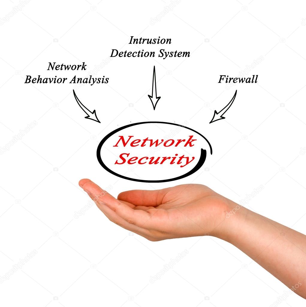 Network Security