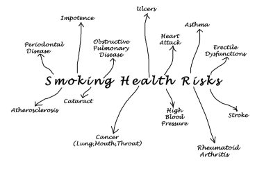 Smoking health risk clipart