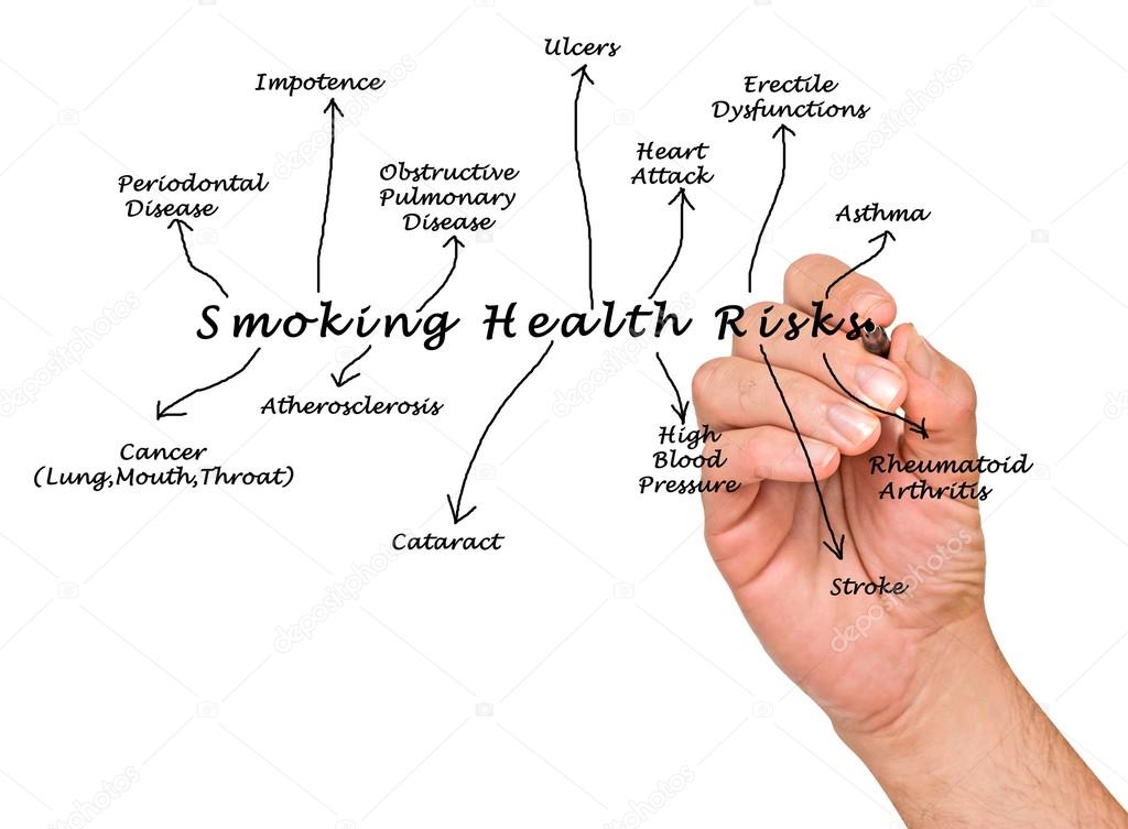 Smoking health risk Stock Photo by ©vaeenma 72696117