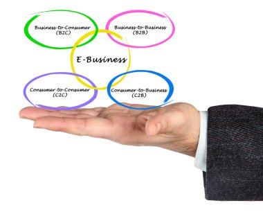 E-İş türleri