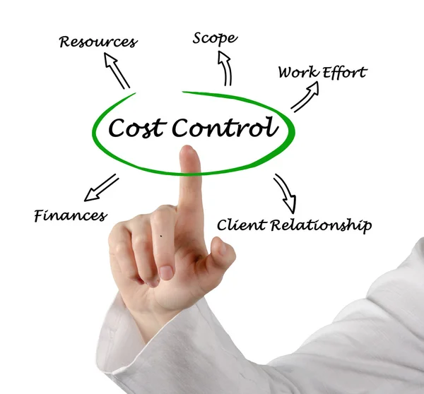 Schemat kontrola kosztów — Zdjęcie stockowe