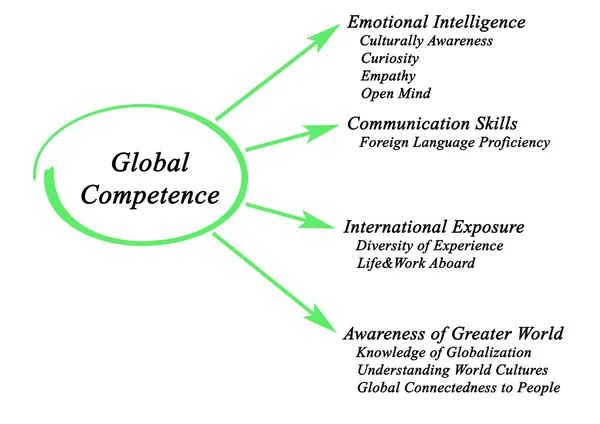 Competencia global — Foto de Stock