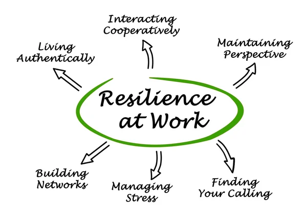 Diagrama de resiliência no trabalho — Fotografia de Stock