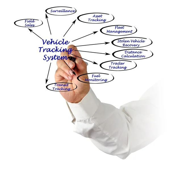 Systém sledování vozidel — Stock fotografie